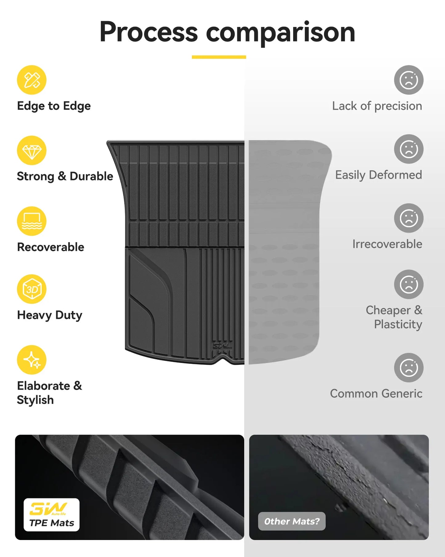 Floor Mats / Trunk Mat for Tesla Model Y Juniper 2025-2026 (Not Fit 2026 Model Y Standard Range) Thorex™ All Weather Protection