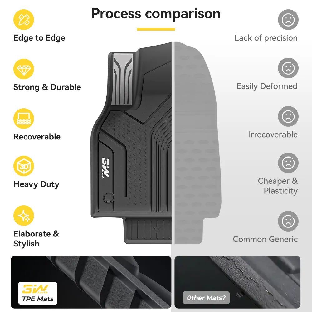 Floor Mats / Trunk Mat for Tesla Model Y Juniper 2025-2026 (Not Fit 2026 Model Y Standard Range) Thorex™ All Weather Protection