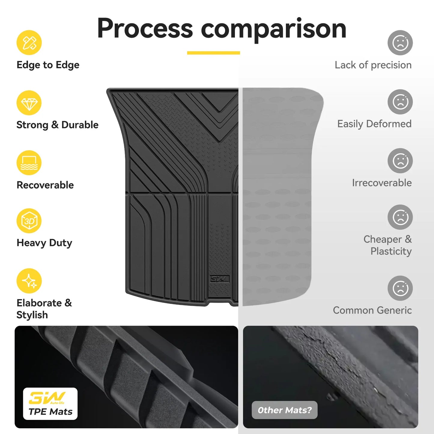 Floor Mats / Trunk Mat for Tesla Model Y Juniper 2025-2026 (Not Fit 2026 Model Y Standard Range) Thorex™ All Weather Protection